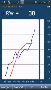 Building acoustics – rating view, R’w rating