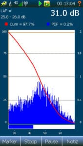 Nor150 view – Ln – Combined cumulative and statistical percentage display – only available as single frame display