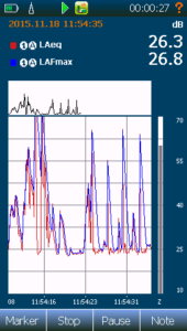 Nor150 view – Level vs time display is a Profile display showing the selected level function versus time, but no global values. – available as portrait in single and dual frame mode.