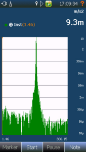 FFT – Displays the FFT spectra