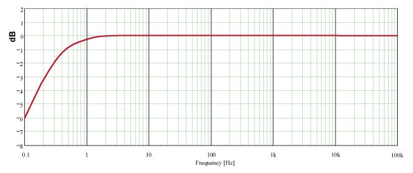 Frequency response Nor1207
