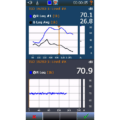 Building Acoustics- Upper frame shows Receiving room level with background noise. Running L/t in lower frame to evaluate if unwanted noise appears in the measurement.