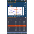 Building acoustic – rating view 3, all numerical results of the analysis plus a level overview graph.