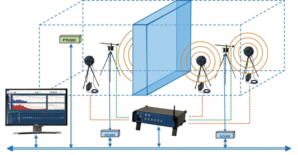 Norsonic Nor850 reporting software BA lab setup